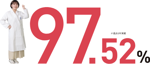 就職率　97.52%
