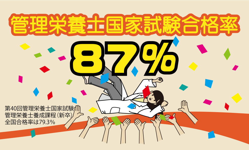 管理栄養士国家試験合格率